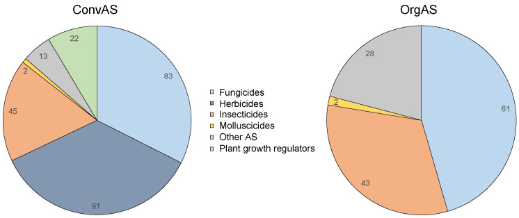 An external file that holds a picture, illustration, etc.Object name is toxics-10-00753-g001.jpg