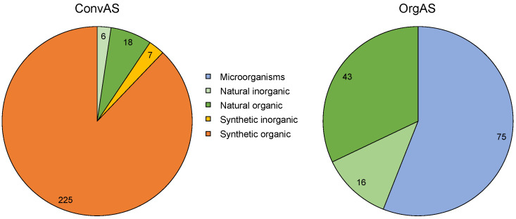An external file that holds a picture, illustration, etc.Object name is toxics-10-00753-g002.jpg