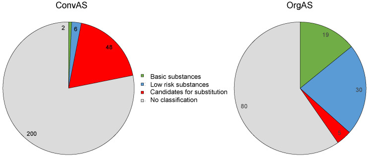 An external file that holds a picture, illustration, etc.Object name is toxics-10-00753-g003.jpg