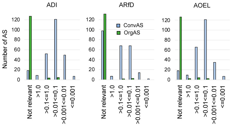 An external file that holds a picture, illustration, etc.Object name is toxics-10-00753-g004.jpg