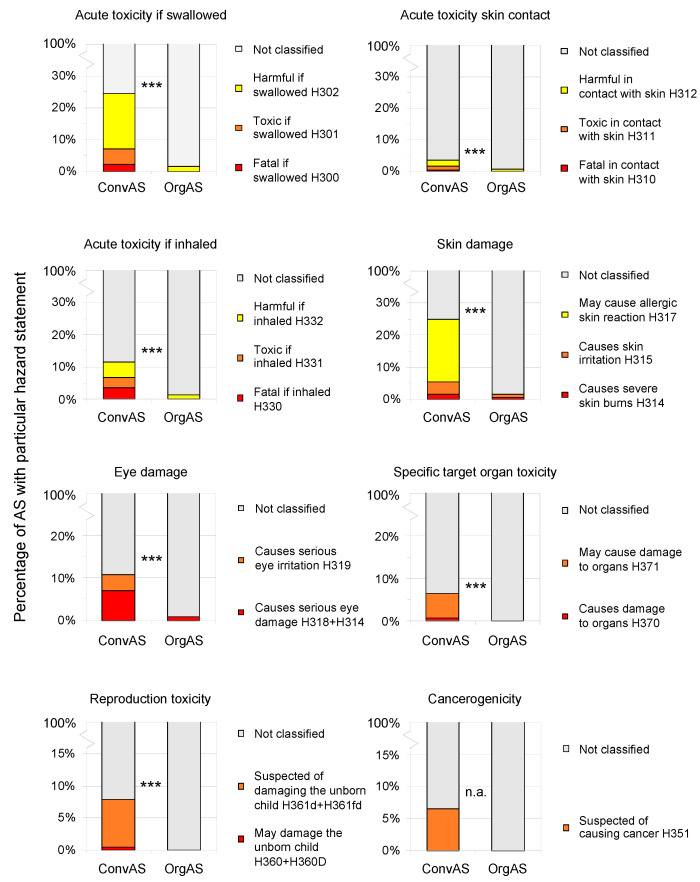 An external file that holds a picture, illustration, etc.Object name is toxics-10-00753-g006.jpg